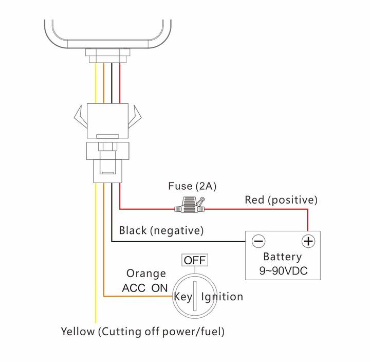 GPS tracking device