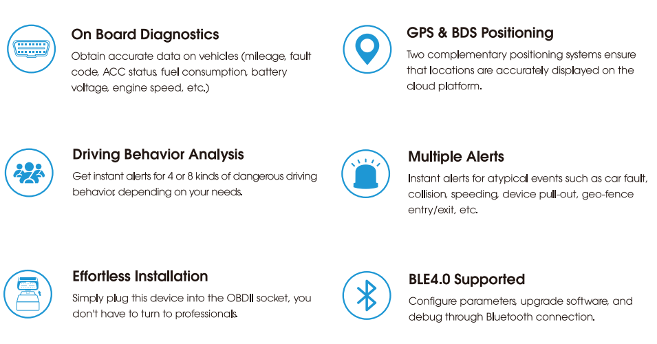 jimi OBD GPS Devices features jimi OBD GPS Devices features