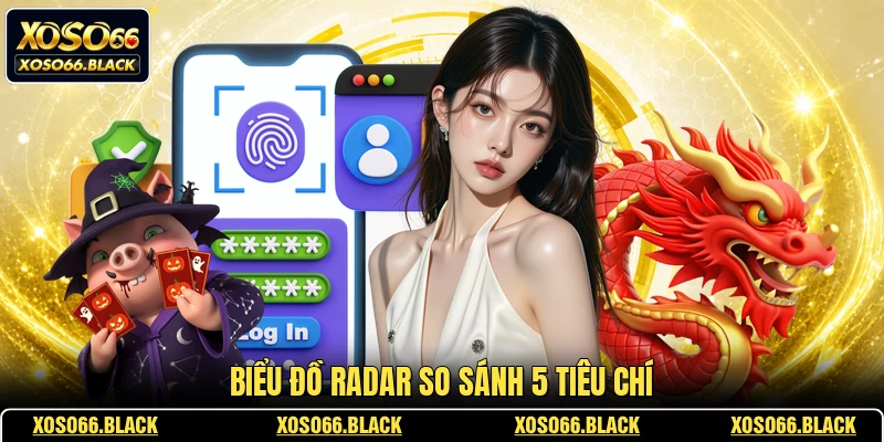 Biểu đồ radar so sánh 5 tiêu chí